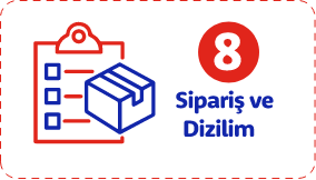 İlk sipariş oluşturulur, uzman ekiplerin desteğiyle profesyonel raf dizilimi yapılır,