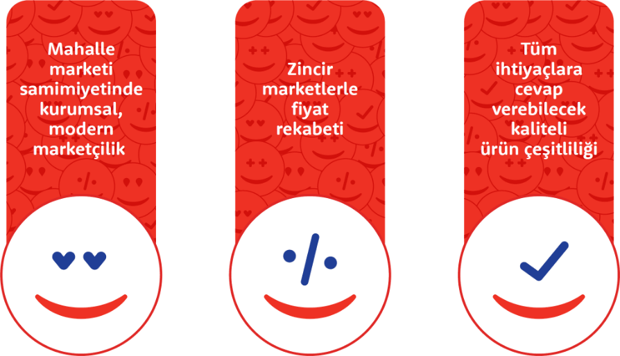 Seç Market Olmak Size Ne Kazandırır?